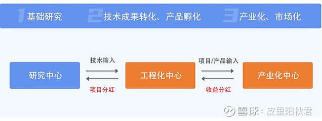 科技成果轉(zhuǎn)化全解析 定義、方式、流程與科技企業(yè)孵化指南