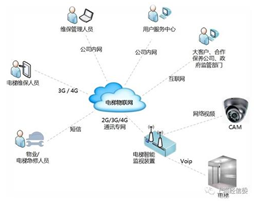 電梯物聯(lián)網(wǎng)全國推開如何破局？企業(yè)負(fù)責(zé)人的視角與信息系統(tǒng)運(yùn)行維護(hù)服務(wù)的關(guān)鍵作用