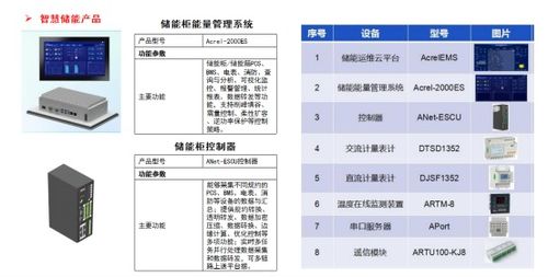 零碳園區(qū)建設(shè)如何避坑？安科瑞微電網(wǎng)以綜合能源與信息系統(tǒng)集成服務(wù)賦能